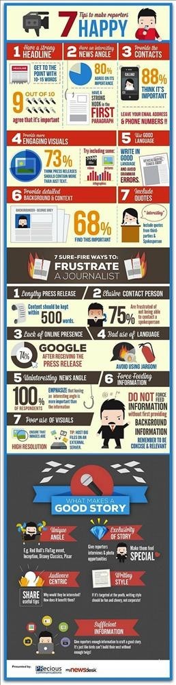 Ways to Frustrate a Journalist Infographic